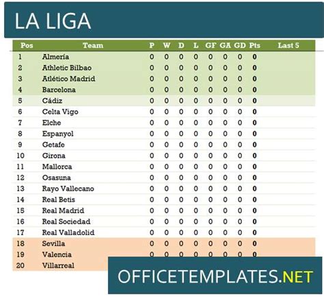 la liga table 2023/24